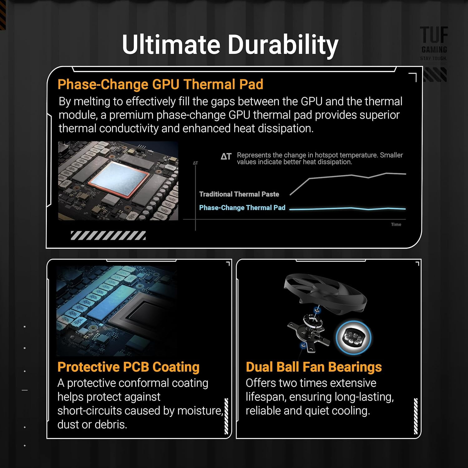 TUF AMD Radeon RX 9070 XT Graphic Card - 16 GB GDDR6 - 7680 x 4320 - 2.54 GHz Game Clock - 3.08 GHz Boost Clock - 256 bit Bus Width - PCI Express 5.0 - DisplayPort - 3 x DisplayPort - HDMI - VGA