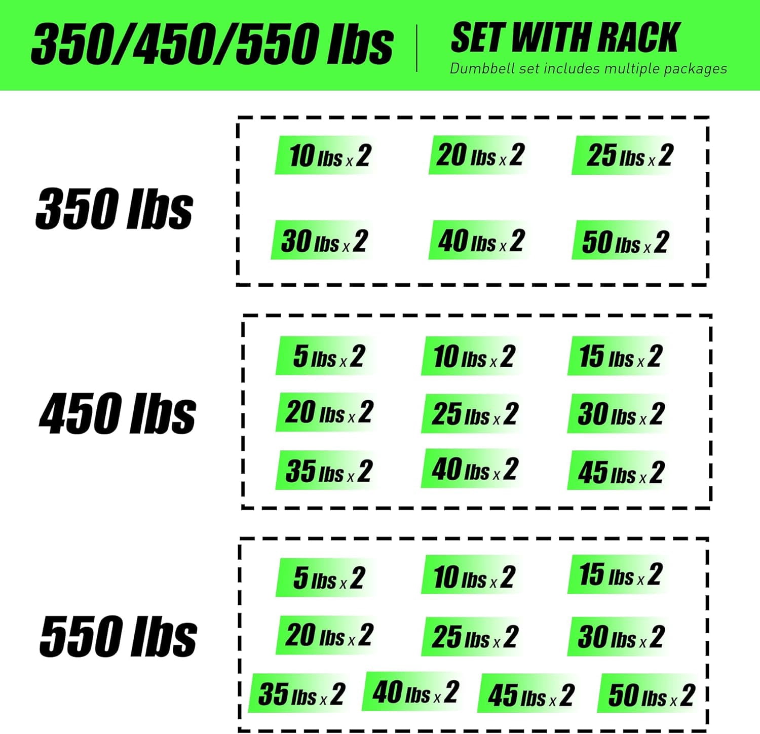 350 lbs Rubber Hex Dumbbell Set with Rack (5-50 lbs) - Home Gym Fitness, Space Saving Strength Training Equipment for Men Women - Build Muscle, Get Fit