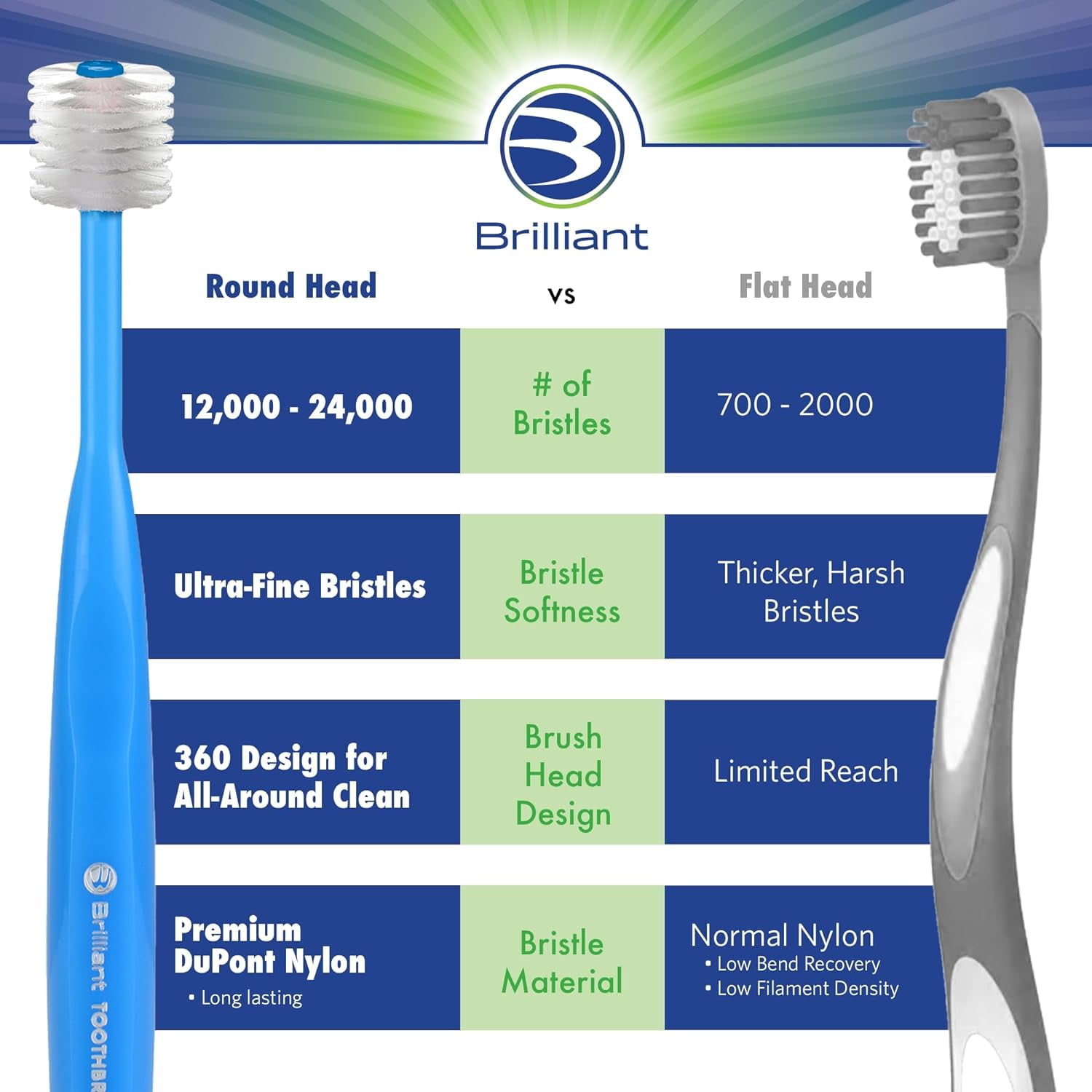 Brilliant Child Toothbrush, Soft Round Head, Ages 2-5, All-Around Clean, Lime 3 Pack