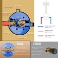 thumbnail image 6 of JESTOP Retro Complete Shower System With Rough-In Valve With 9 Inches Rain Shower Head, 6 of 8