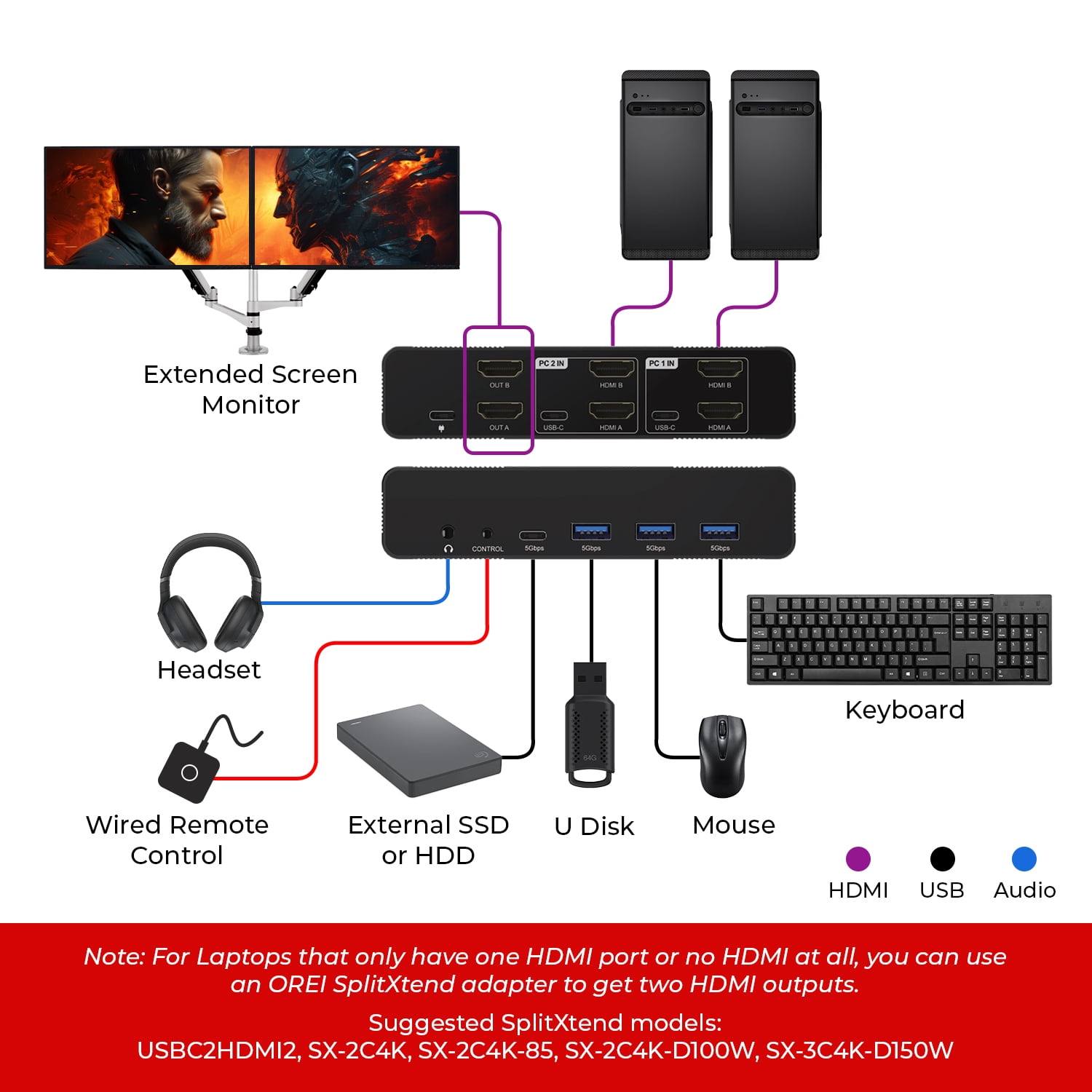 8K@60Hz 2-Port Dual Display HDMI KVM Switch with USB 3.0 and Audio (UKM-201-2C)