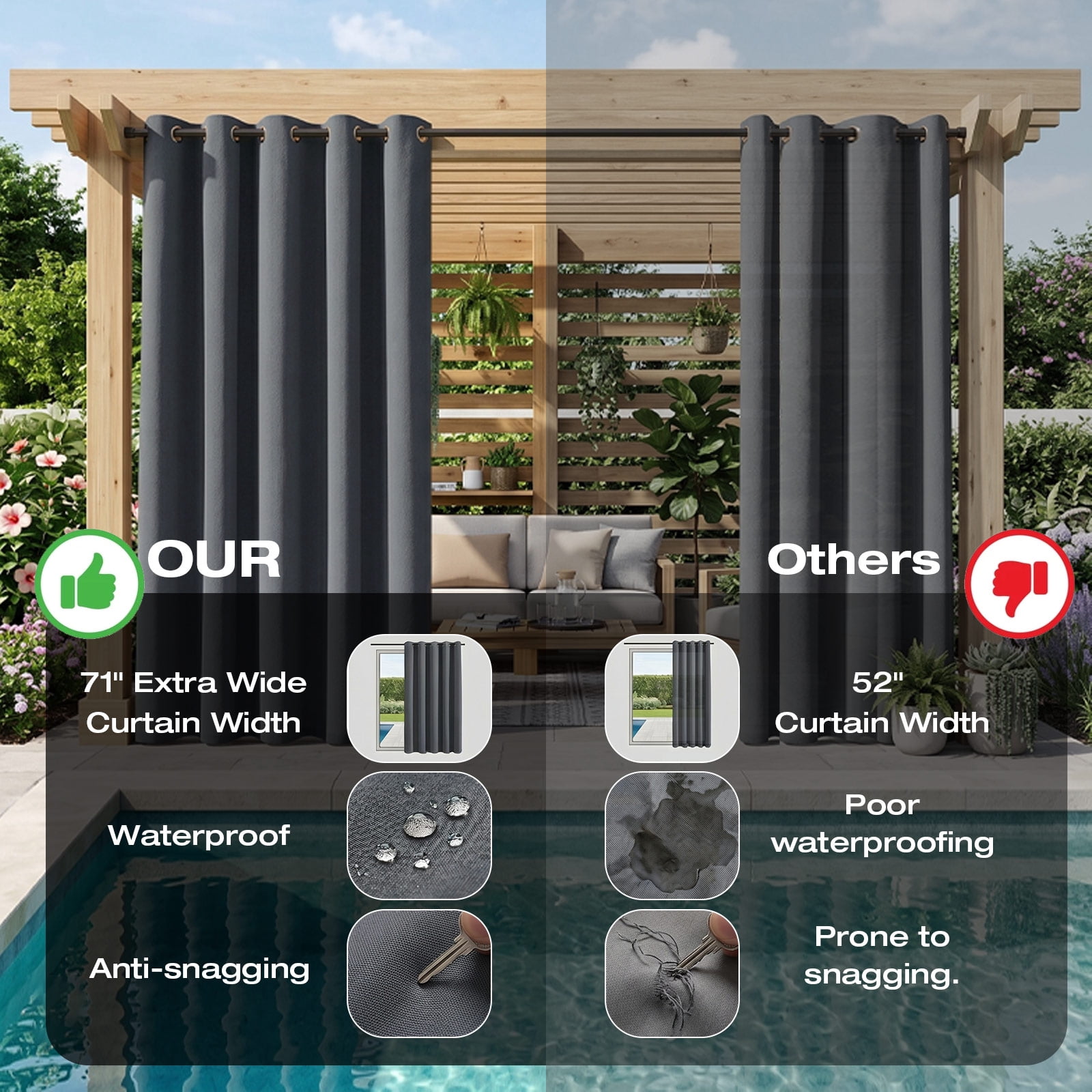 Lapalife Outdoor Curtains for Patio Waterproof W71xL108, Blackout Weighted Outside Curtains Weatherproof UV Resistant Privacy for Porch, Pergola, Dark Gray, 1 Panel