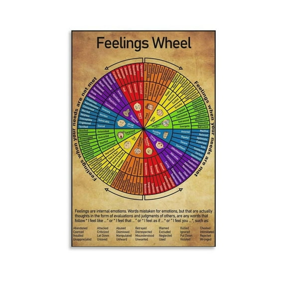 Vintage Feeling Wheel Poster Mental Health Classroom Canvas Art Poster And Wall Art Picture Print Modern Family Bedroom Decor Posters