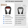 thumbnail image 3 of Comfier Cordless Neck Massager with Heat, Shiatsu Deep Kneading Shoulder Back Massager, USB-Rechargeable, Gifts, 3 of 11