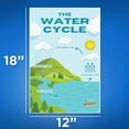 thumbnail image 2 of The Water Cycle Poster - Water Cycle Visual Aid - Water Cycle Diagram Poster, 2 of 2