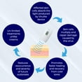 thumbnail image 4 of Virulite 2.0 Enhanced Penetration Infrared Light Therapy Device for Cold Sores - Handheld Light Therapy Wand, Safe Lip, Mouth and Cold Sore Treatment - Portable Infrared Wand Device, 4 of 7