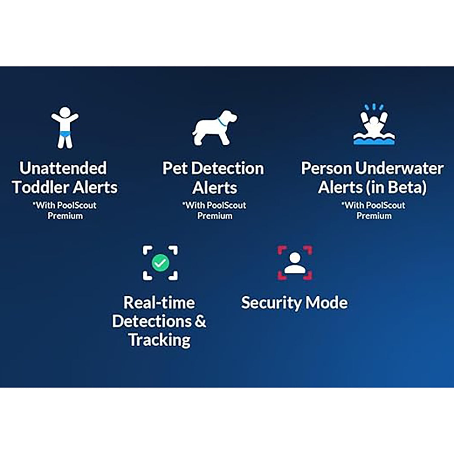 PoolScout: Pro - Pool Security Camera & Alarm Unit - w/ 12mo Premium App Subscription - Home Wired, App Warning System, Drowning Alarm Toddlers & Pets