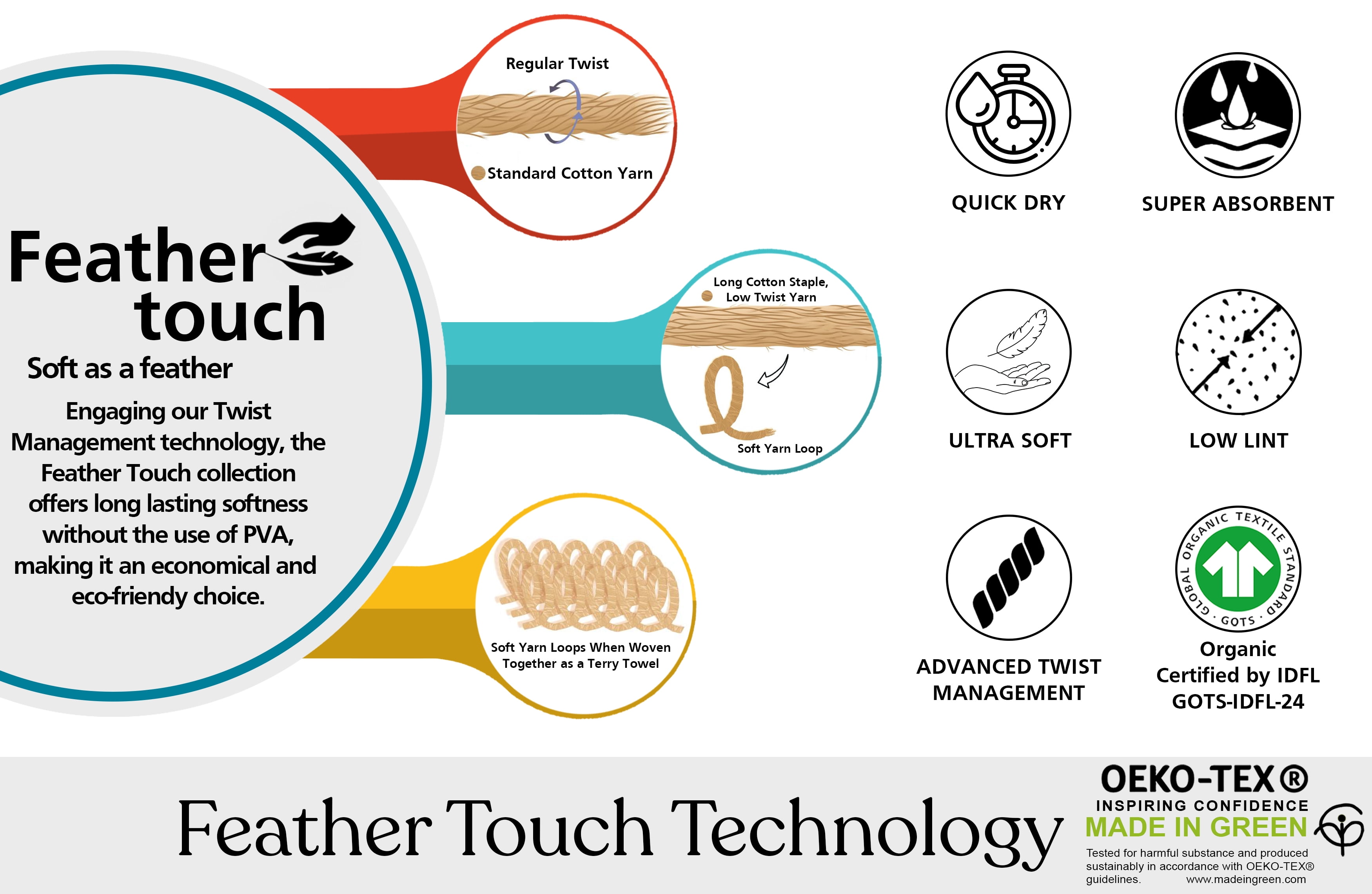 Organic Cotton Feather Touch Quick Dry 650 GSM Bath Mat, Insignia Blue 20"X33"