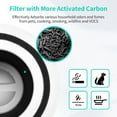 thumbnail image 7 of Ture HEPA Replacement Filter Compatible with Puroair 240 Air Purifier, 3-in-1 True HEPA Filter Replacement, Grade True HP-14 with Activated Carbon Filter, 2 Pack, 7 of 7