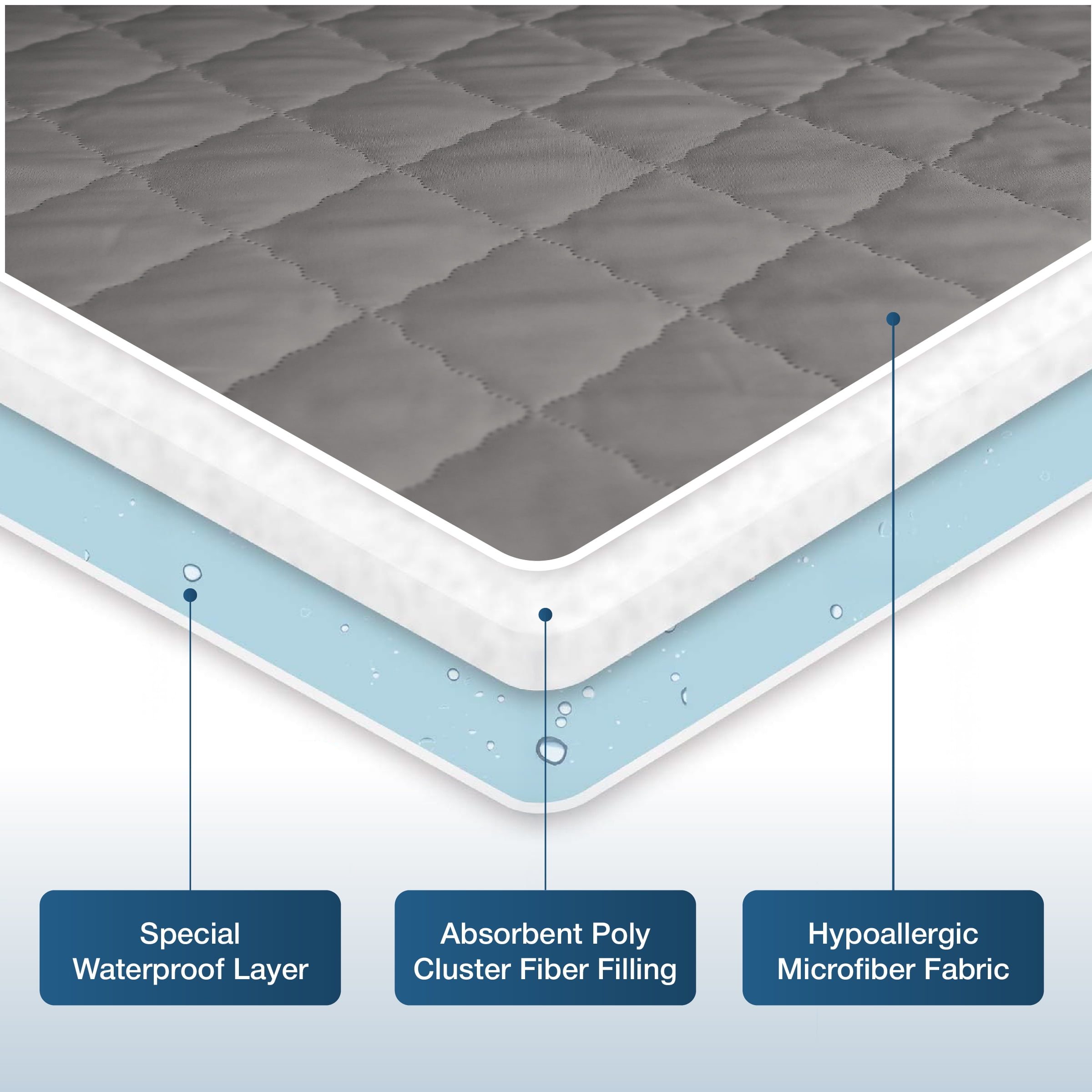 Beddora Waterproof Mattress Protector with Quilted Top – King – Soft & Breathable – Light Grey