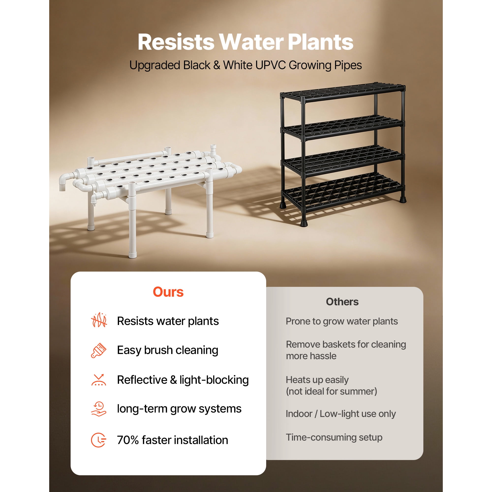 KFFKFF Hydroponic Growing System Kit, 1-Tier 36-Site UPVC Pipe Setup with Timed Irrigation, Light-Blocking Design, Indoor Gardening Solution for Vegetables, Fruits, and Herbs
