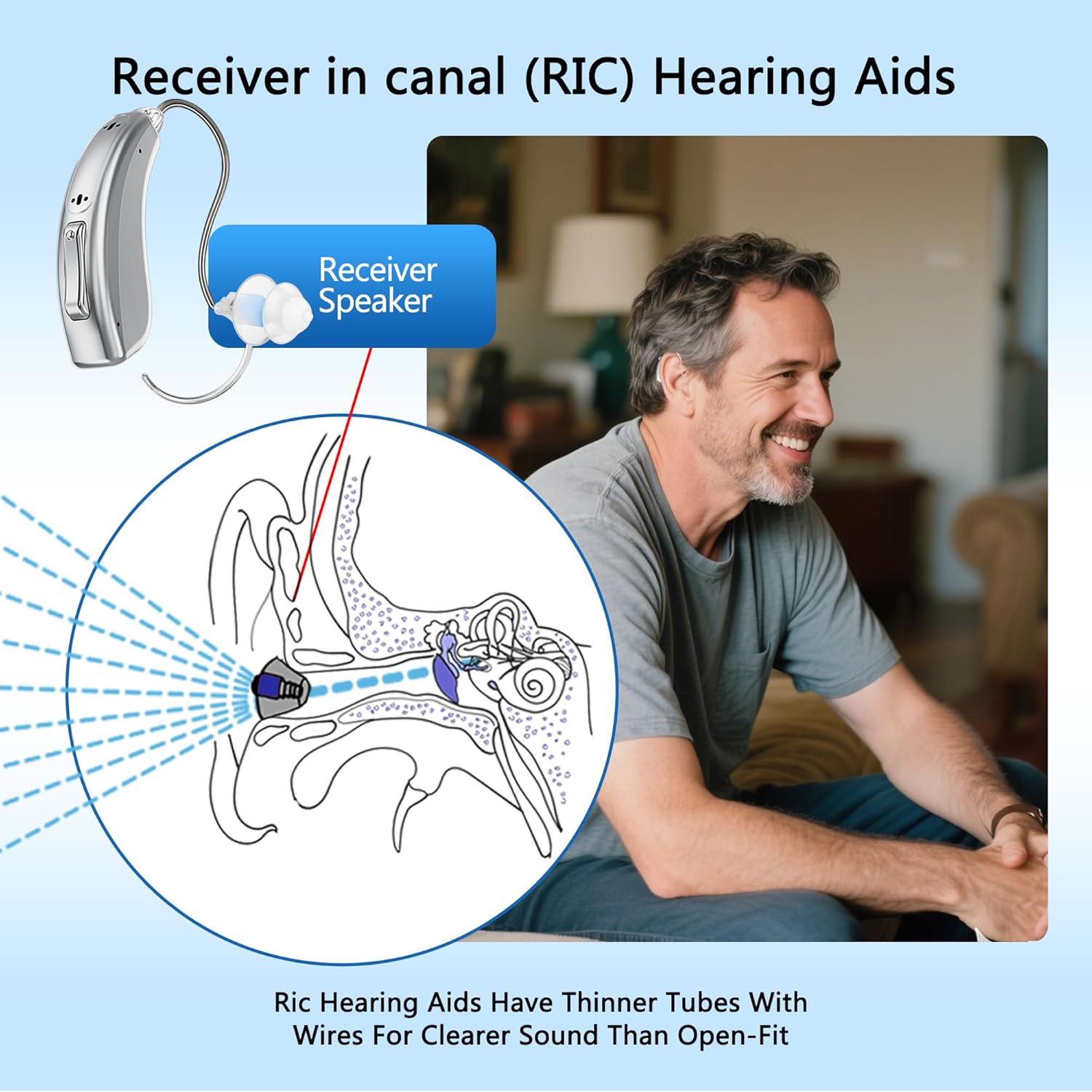 Hearing Aids for Seniors Rechargeable with Noise Cancelling, Hearing Amplifier with 5 Levels of Volume Adjustmen, Simple to Operate and Hear Clear Sound