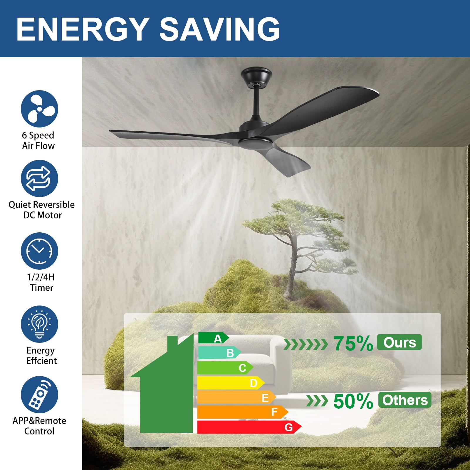 52-Inch Black Ceiling Fan with no Light: Indoor/Outdoor Use Hanging Fan, Remote Control, High Efficiency with Quiet DC Motor, Timer Function