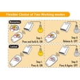 thumbnail image 4 of eMylo DC 12V 2CH 433Mhz RF Wireless Relay Remote Control Light Momentary Switch Transmitter with Receiver, 4 of 9