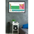 thumbnail image 2 of Periodic Table Of Elements - Spanish Wall Poster, 22.375" x 34", Framed, 2 of 2