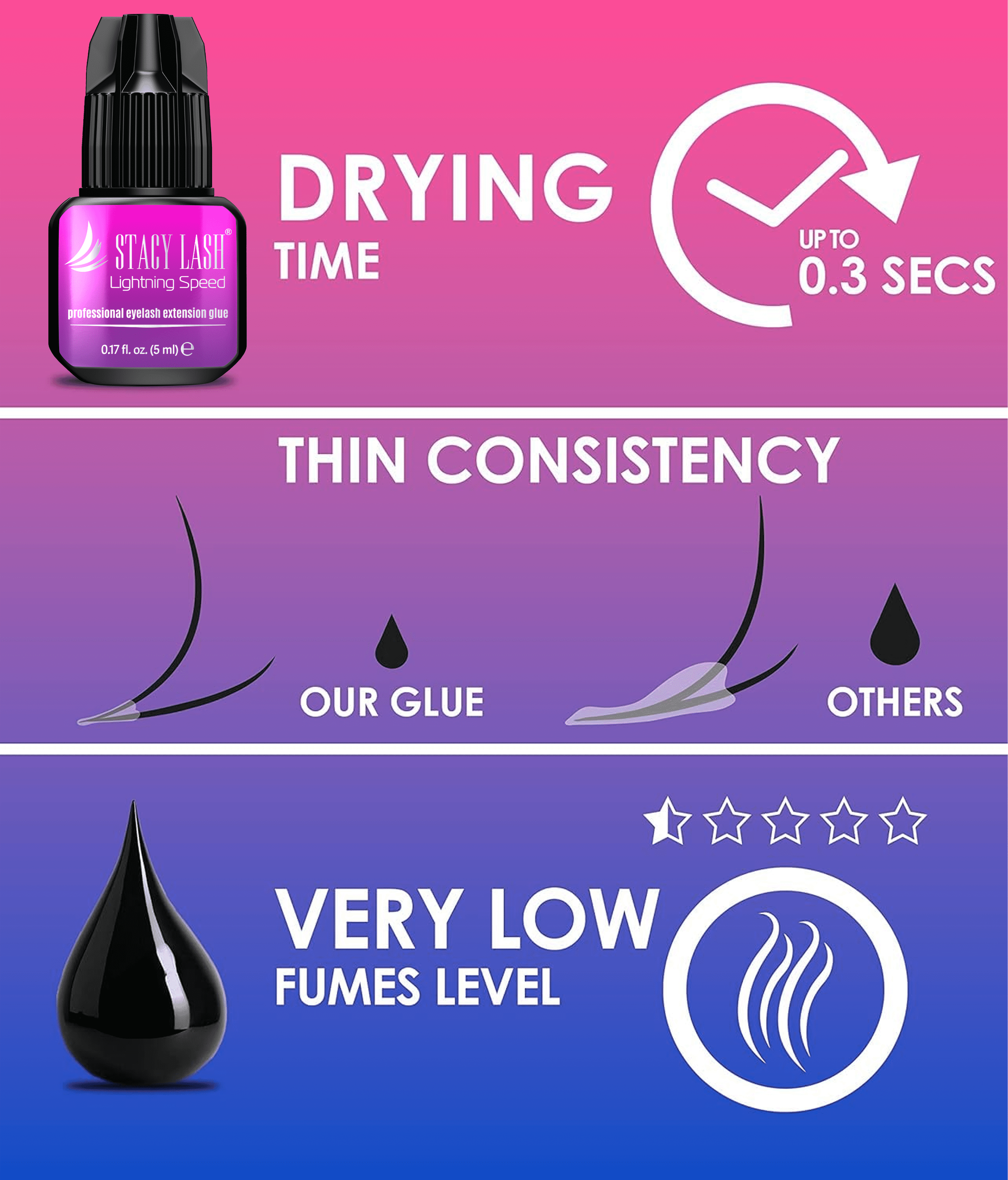 Stacy Lash Lightning Speed Eyelash Extension Glue (5ml/ 0.17 fl. oz) / Black Cyanoacrylate Adhesive /Fast Drying Time & Strong Retention / Professional Use Only