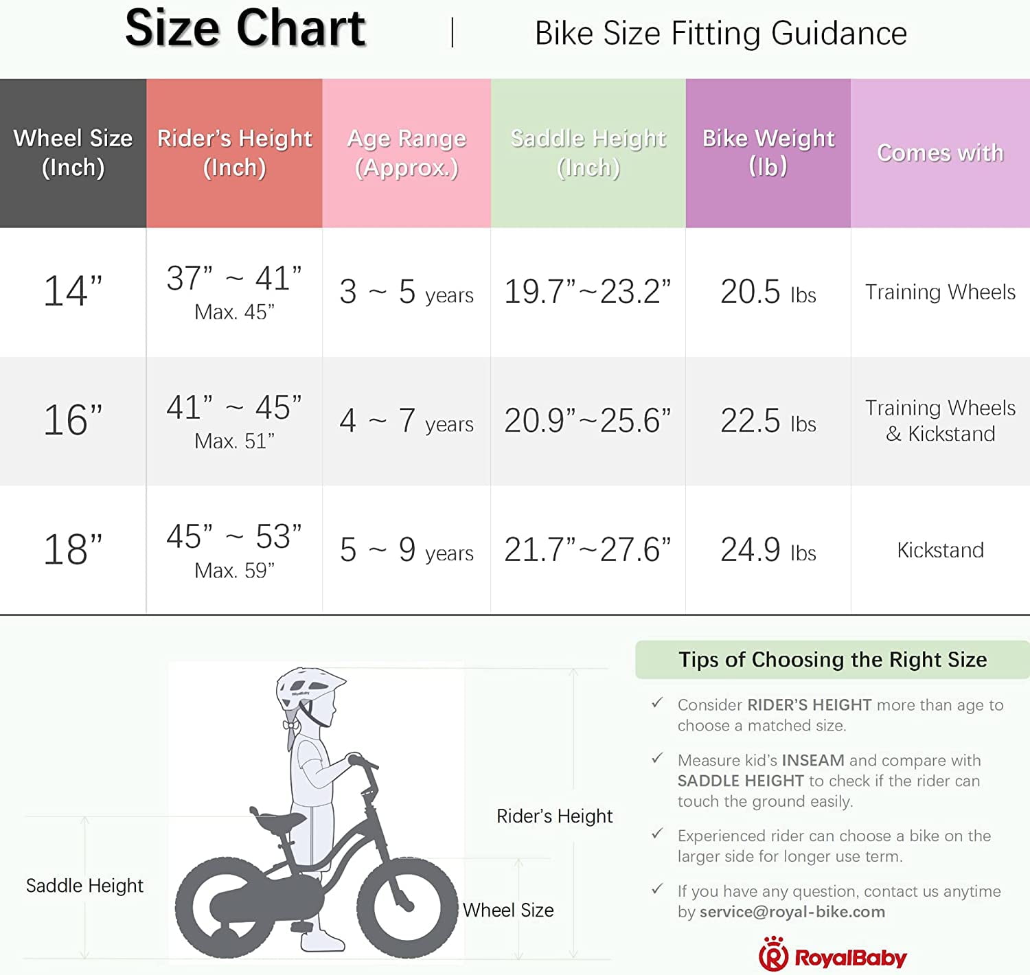 RoyalBaby Spring Kids Bike Girls 18 Inch Bicycle with Basket