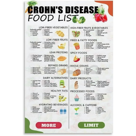 Crohns Disease Diet Food List Poster IBD Food Chart Wall Art For Bedroom Living Room Decor