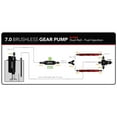 thumbnail image 4 of Fuel Pump, True Variable Speed, In-Tank, Universal, BL Spur Gear 7.0, 4 of 8