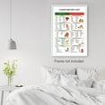 thumbnail image 5 of Carnivore Diet List Canvas Poster, Health Food Chart Wall Art, Health Nutrition Guide Picture, Kitchen Wall Decor for Kitchen Restaurant Dining Room, 5 of 7