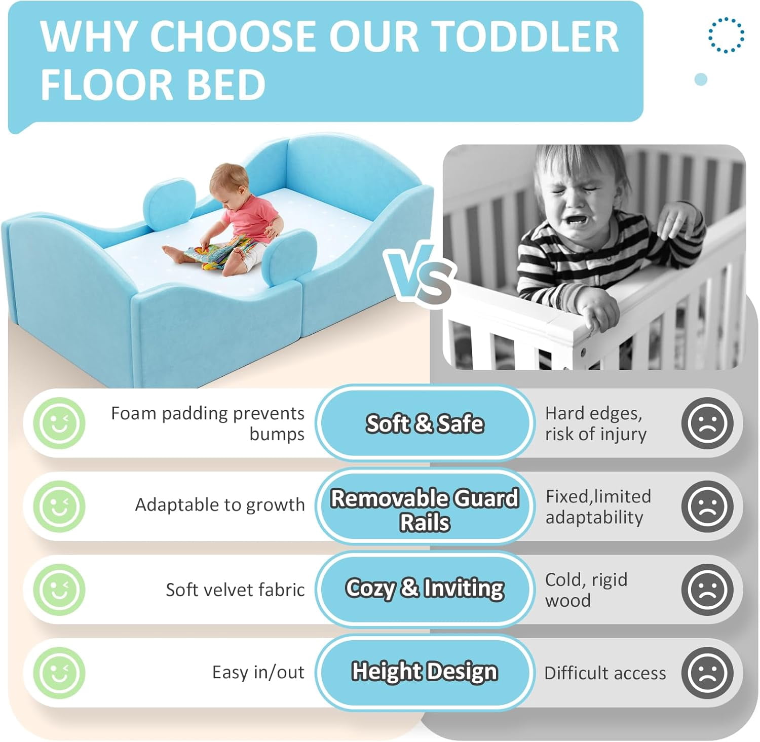 Toddler floor bed with removable safety rails, suitable for both boys and girls, standard crib size, soft-padded safety mattress, low-profile design (Blue).