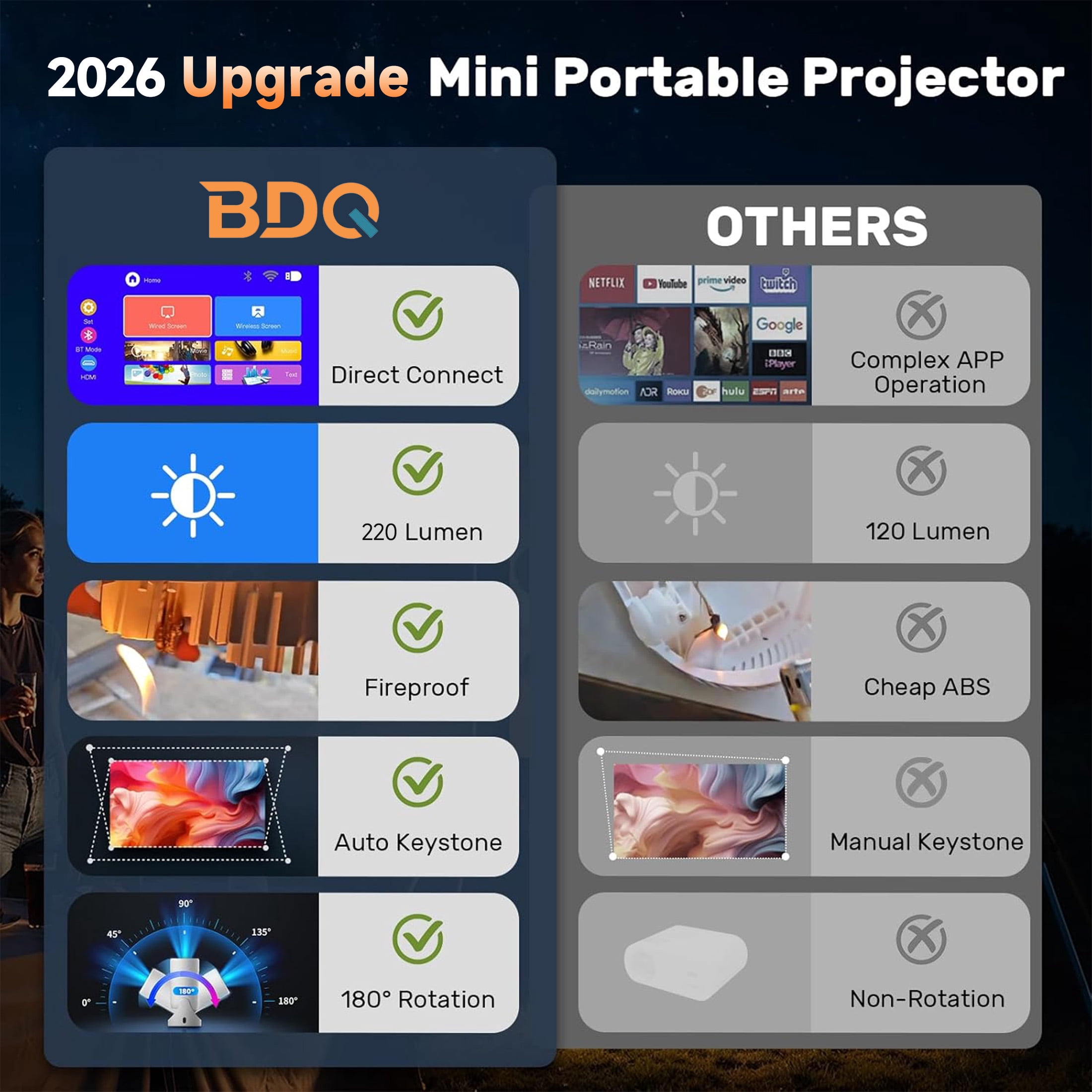 2026 BDQ New Mini 4K Portable Smart Projector with WiFi 6 & Bluetooth 5.4, Auto Keystone, 180°Rotation, Android 13 Auto Keystone Correction,35"-130" Screen Video Projector