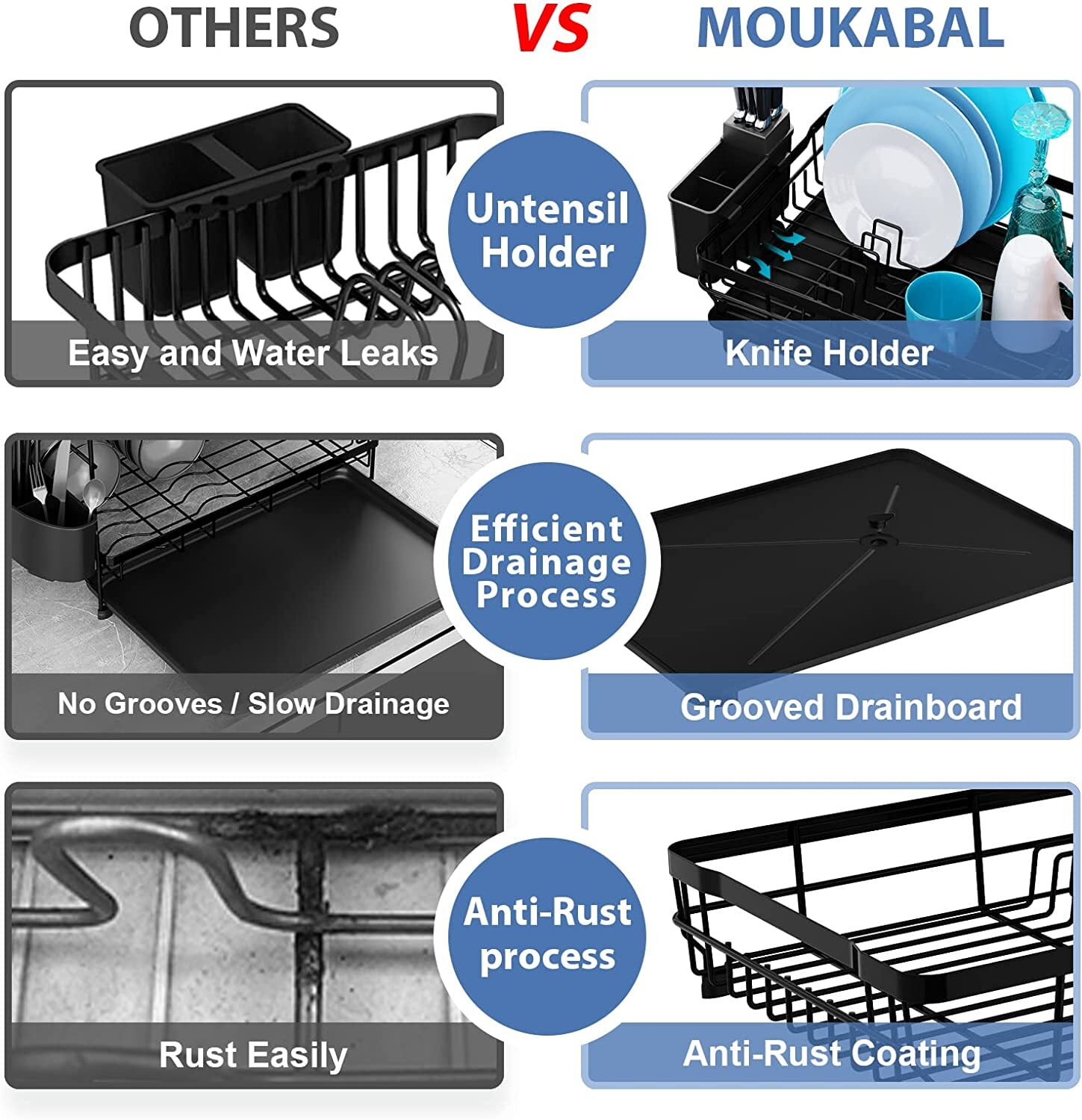 Dish Drying Rack, Dish Racks for Kitchen Counter, Dish Drying Rack for Kitchen Counter with Removable Dish Drainer, Dish Dryer Rack with Drainboard and Swivel Spout (Black)