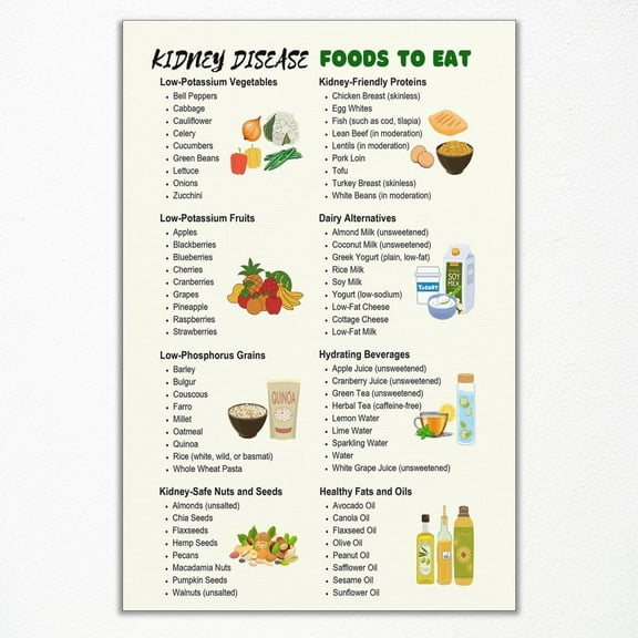 Kidney-Friendly Food Chart Poster, Low Potassium Diet List & Renal Meal Plan Canvas Wall Art, Kidney-Safe Eating Guide Print, Renal Diet Grocery List for Kitchen Dining Room Poster