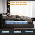 thumbnail image 7 of Garaneeds 12 inch Queen size Mattress in a Box,Memory Foam Cradles your Sleep,Pocket Spring and CertiPUR-US, Pressure Relief & Motion Isolation, 7 of 7