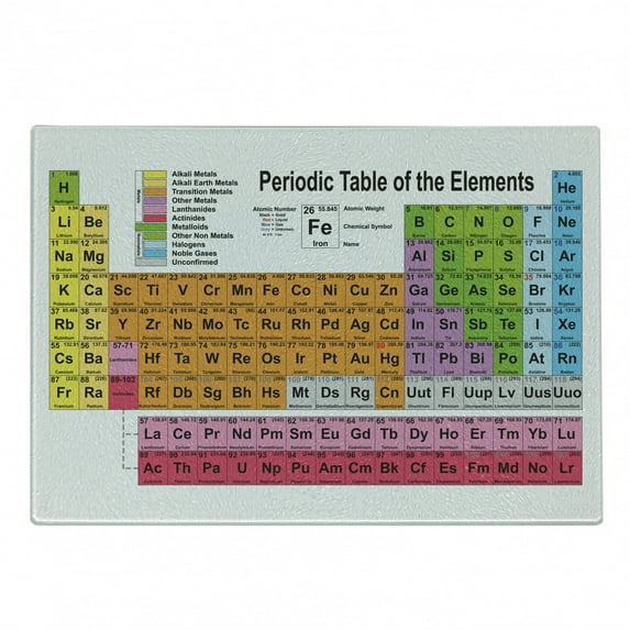Periodic Table Cutting Board, Science Freak Chemistry Lovers Colorful Element Table for Fun Learning Image, Decorative Tempered Glass Cutting and Serving Board, Small Size, White Pink, by Ambesonne
