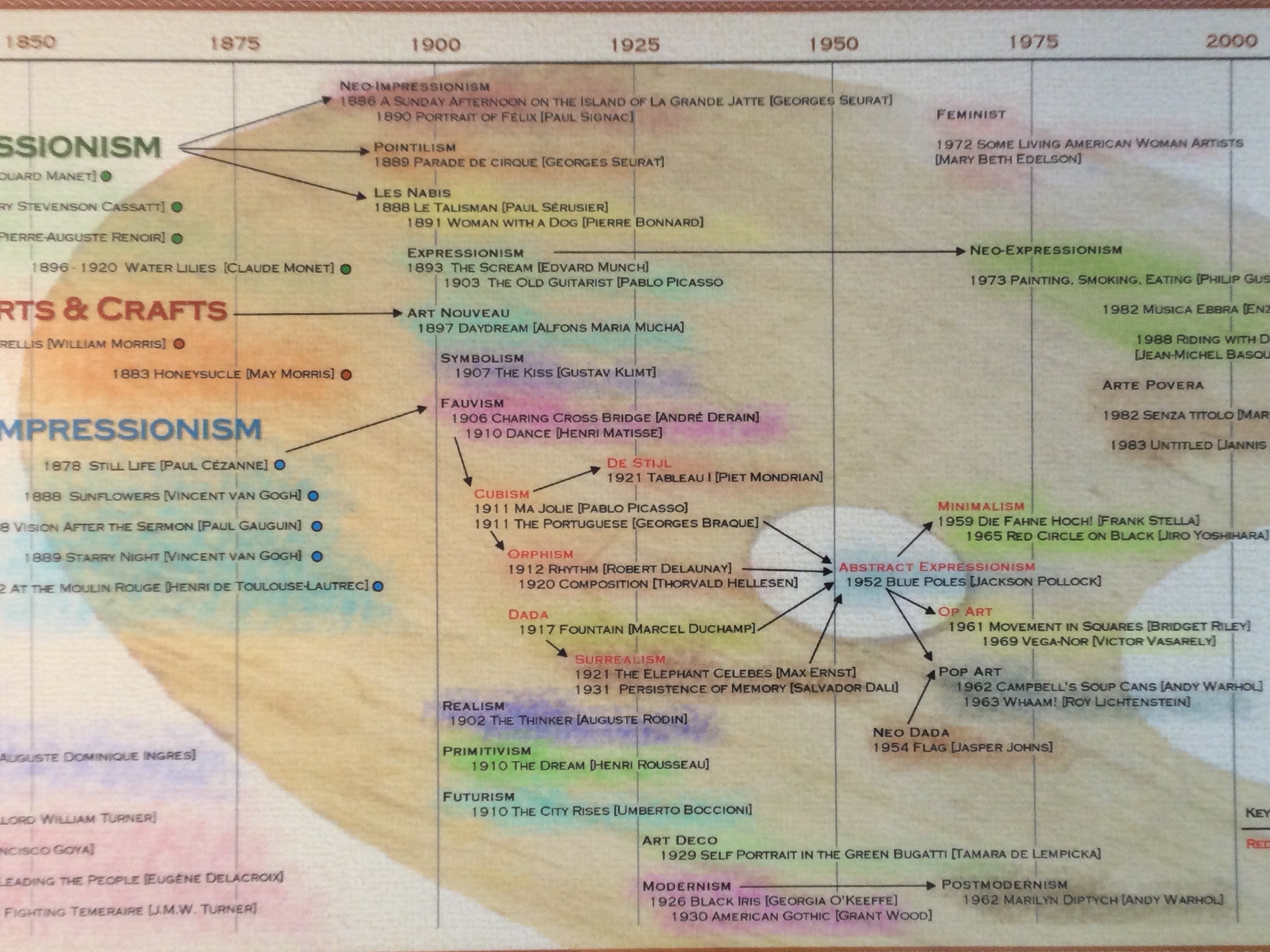 Ancient Civilizations Timeline By Parthenon Graphics 44