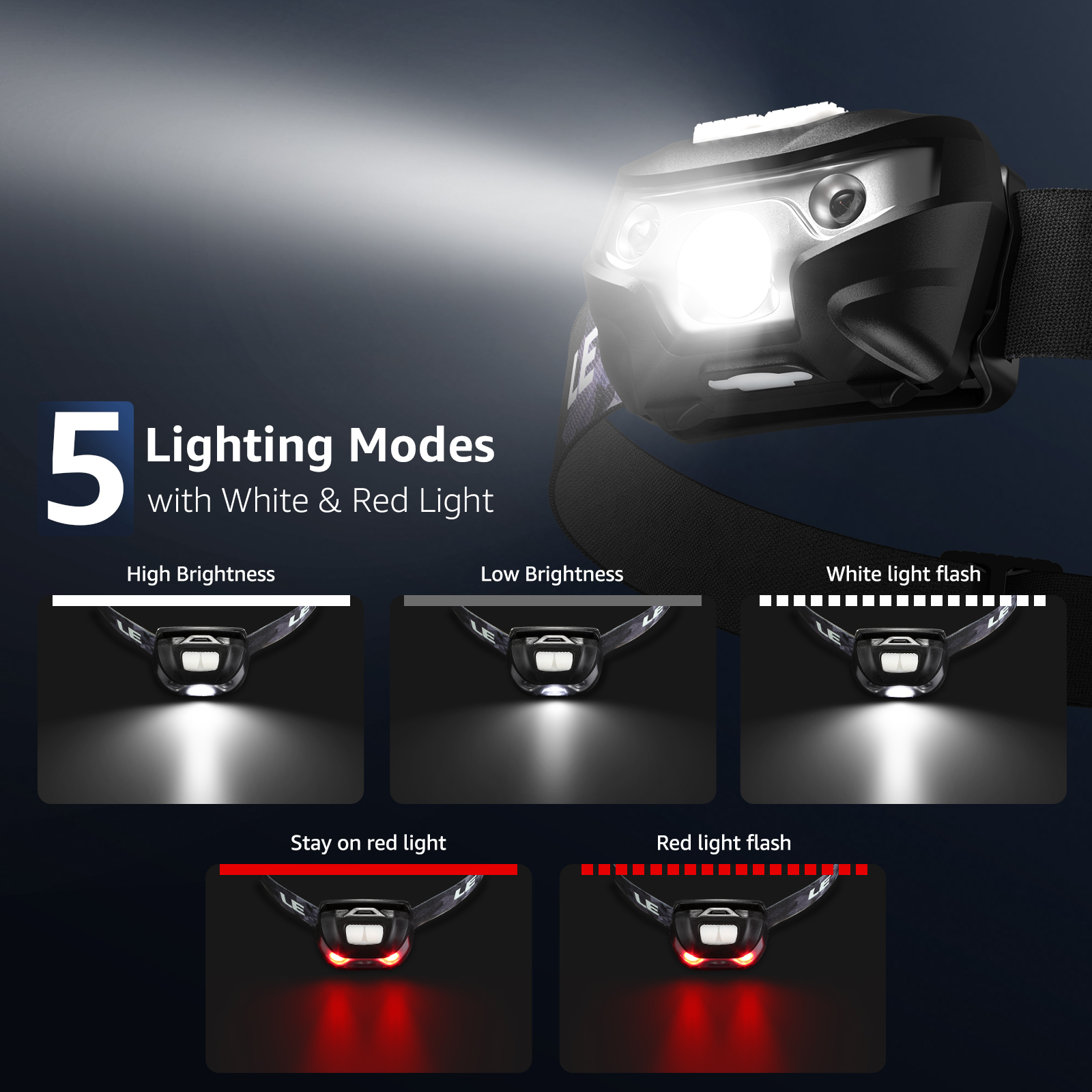 Lepro 2-Pack Rechargeable Headlamp, 30-Hour Battery photo 3