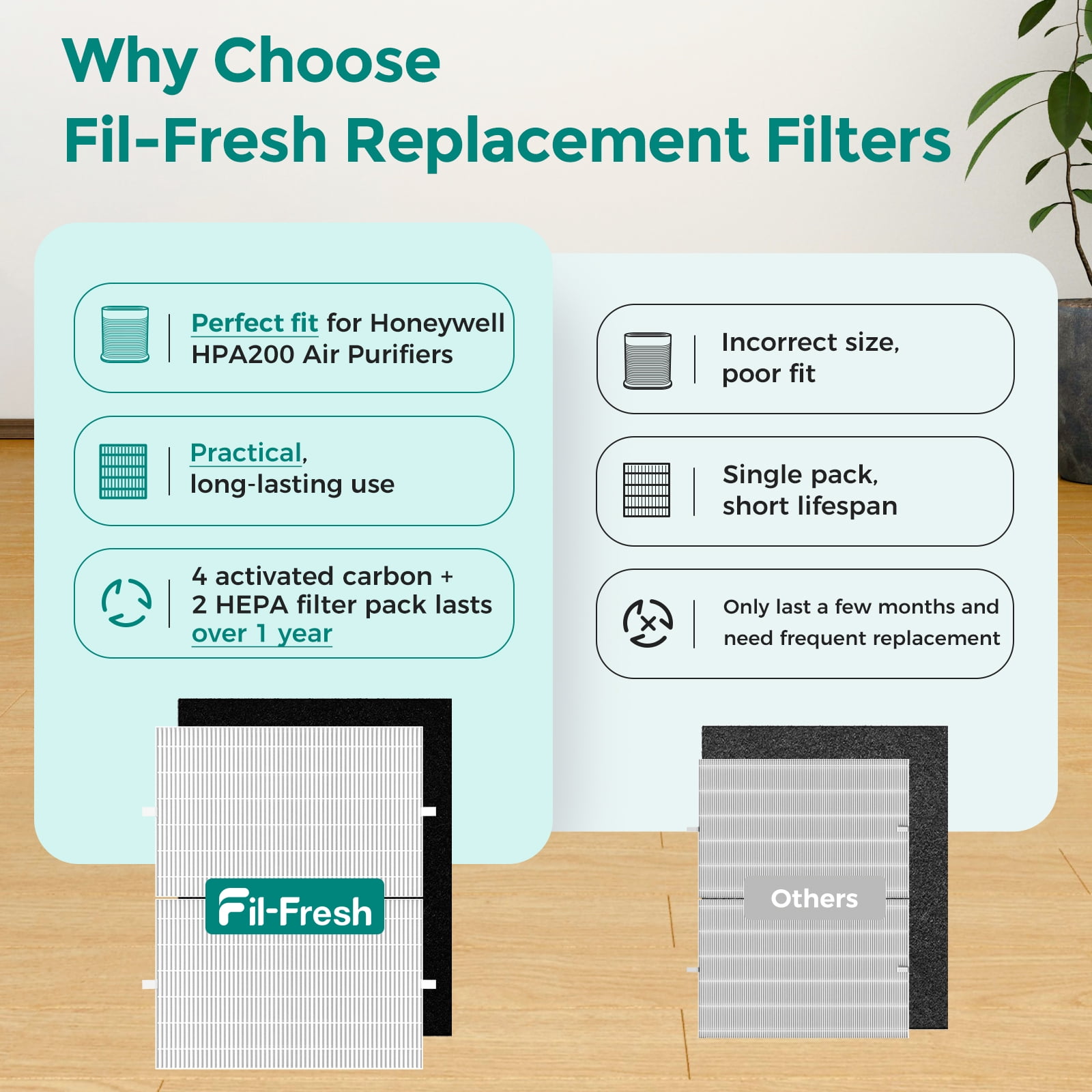 Fil-fresh 2 Pack HPA200 HEPA Replacement Filter, Compatible with Honeywell HRF-ARVP200 HPA200 Series Air Purifiers, 2 HEPA R Filter and 4 Activated Carbon Pre-Filters A