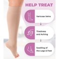 thumbnail image 4 of Bas de Compression en Microfibre Graduée pour Femmes, Beige, Idéal pour les Besoins d'Irrigation, 4 of 5