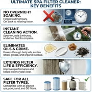 Ultimate Spa & Pool Filter Cleaner Spray, Professional Strength Fast Acting No Soak Hot Tub, Cartridge & Sand Filter Cleaning, Removes Body Oils, Sunscreen, Grease & Organic Build-Up. 32 oz.