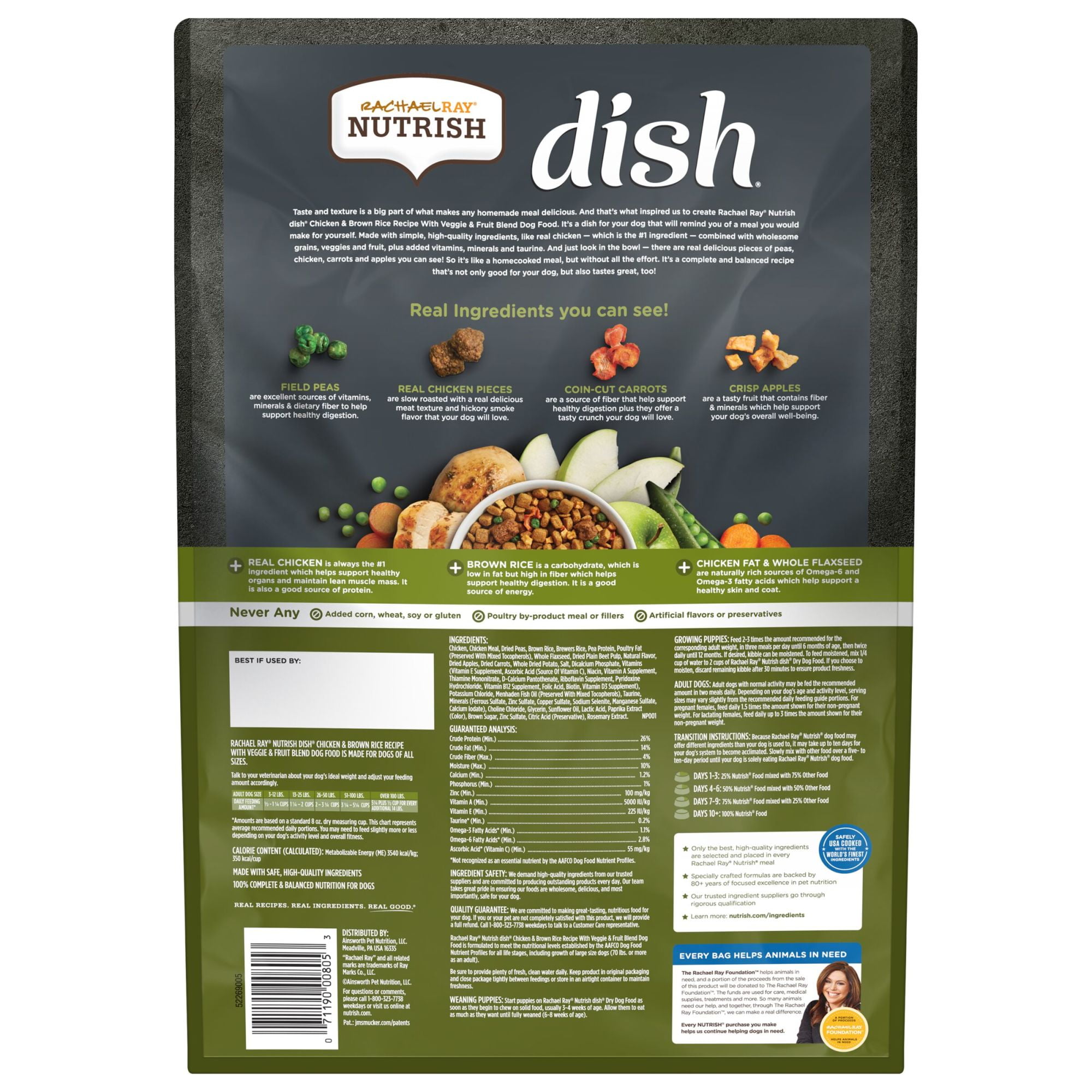Where Is Nutrish Dog Food Manufactured
