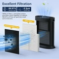 thumbnail image 2 of HPA300 HEPA Filter Replacement for Honeywell HPA300, HPA300VP, HPA304, HPA3300, HPA5300, HPA8350 Series Air Purifiers, Replace \u200eHRF-R3 & HRF-A300 (3pcs HEPA Filters R + 6pcs Carbon Pre-Filters A), 2 of 8