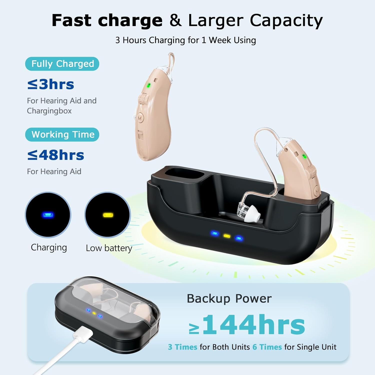 Hearing Aids, Rechargeable Hearing Aid for Seniors Adults with Noise Cancelling, Digital Invisible Hearing Amplifier with Volume Control, Portable Charging Case