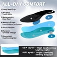 thumbnail image 4 of OrthoComfoot Women's Orthopedic Road Running Shoes: Comfortable Arch Support Athletic Sneakers for Walking, Training and Everyday Wear, 4 of 9