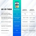 thumbnail image 4 of Gaspari Nutrition Proven EAAs™ with 9 Essential Amino Acids, Guava Nectarine, 13.75 oz (390 g), 4 of 8