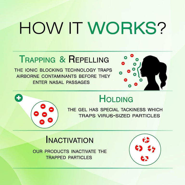 Nasal Guard Gel Target edu.svet.gob.gt