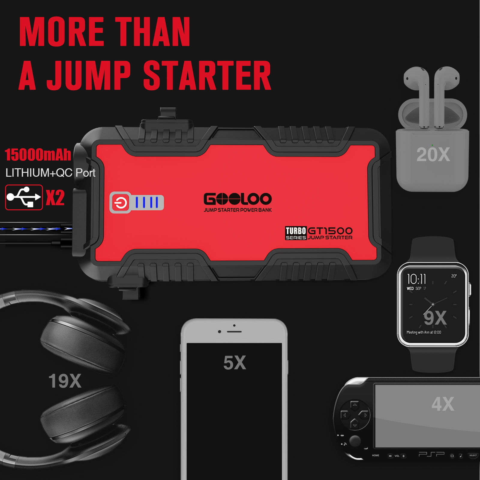 GOOLOO 1500A 15000mAh Peak Car Jump Starter in&Out Type-C,12V Portable Power Pack Auto Battery Booster Up to 8.0L Gas or 6.0L Diesel Engine with USB Quick Charge 