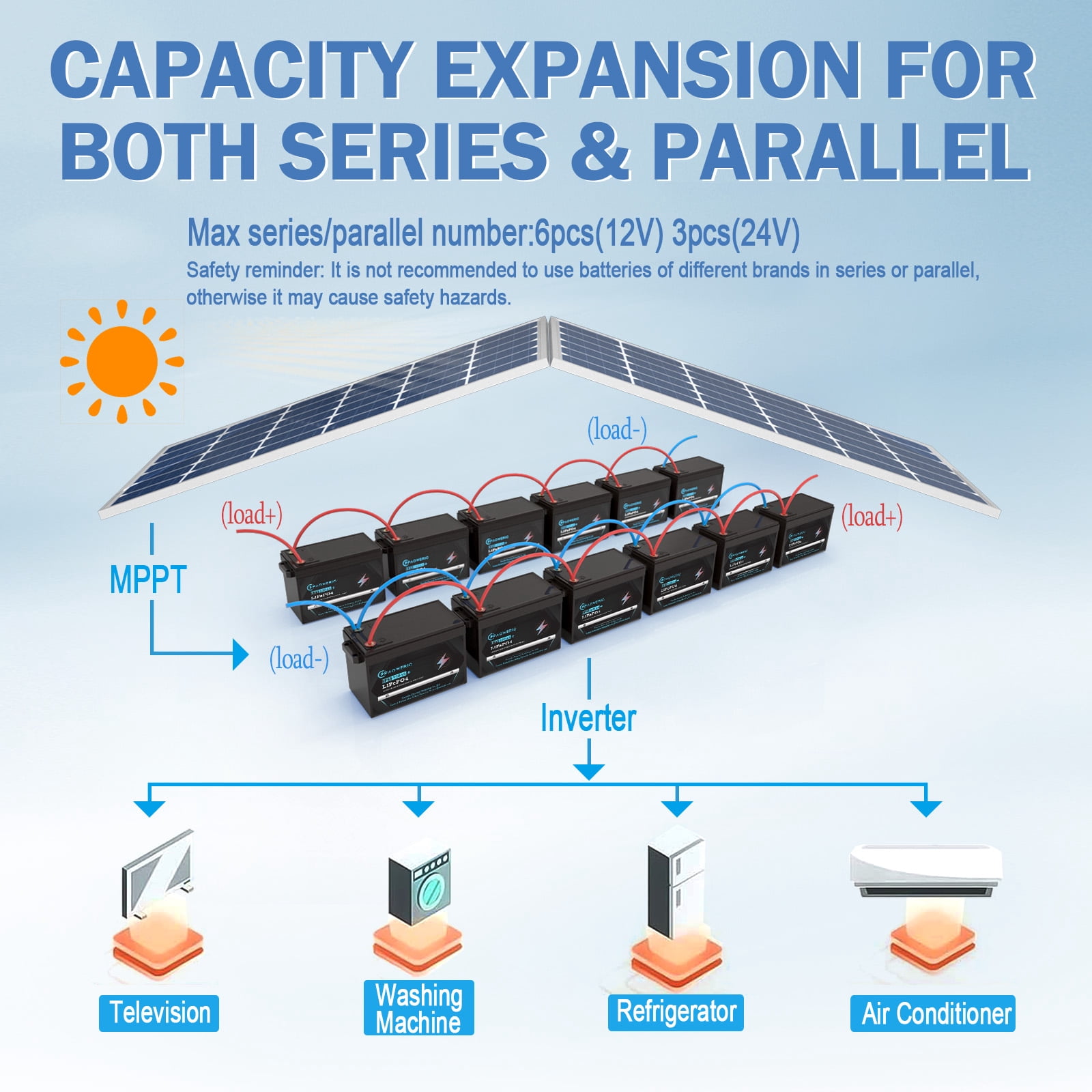 Paoweric 12V 330Ah LiFePO4 Lithium Battery with Smart 200A BMS, Compact Lithium Iron Phosphate Battery for Solar, RV, Home Energy Storage