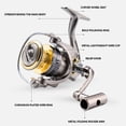 thumbnail image 4 of Carrete de fundición de metal carrete Baitcasting estable suave para artes de pesca (TK7000) Tmvgtek Para Estrenar, 4 of 9