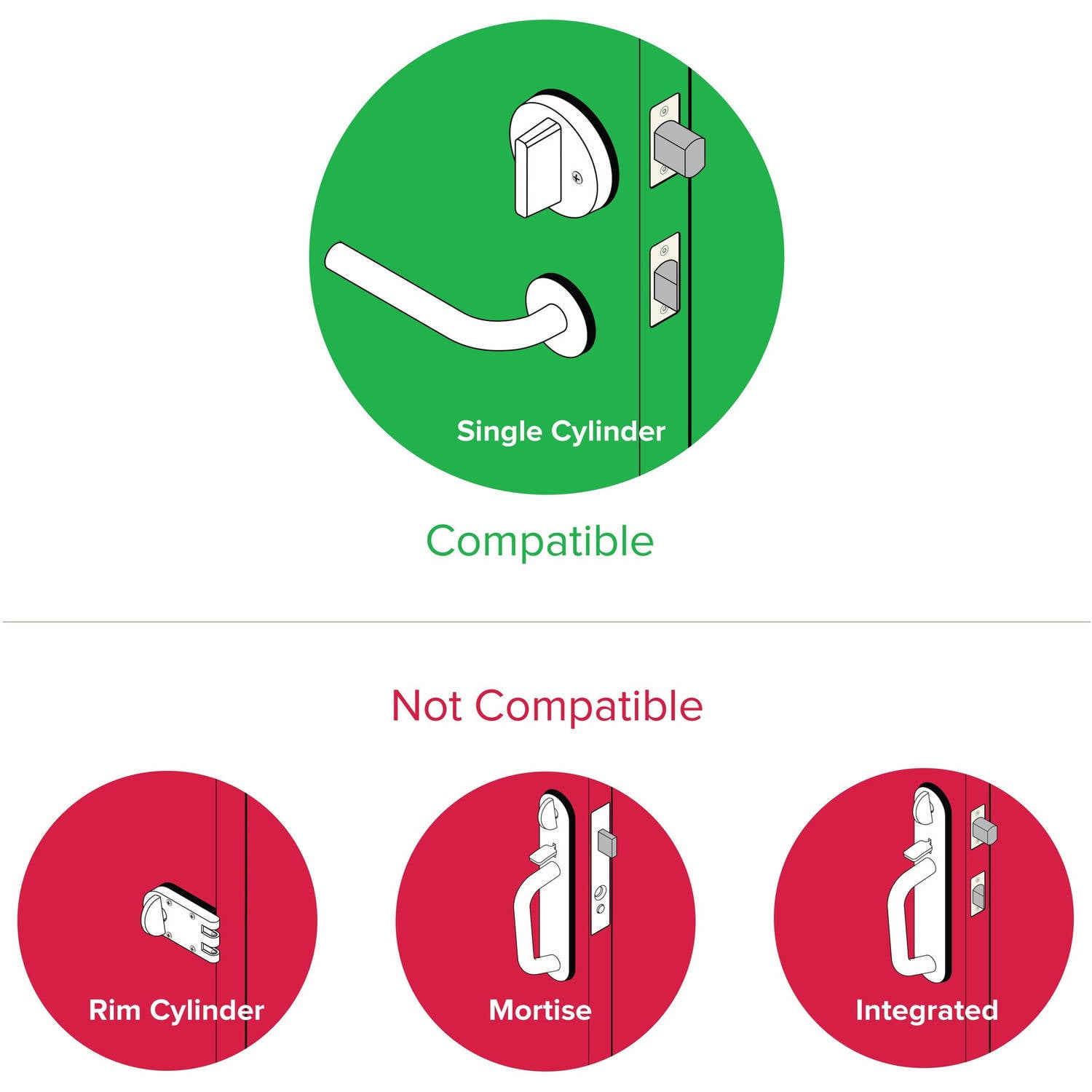 August Smart Lock Compatibility Chart