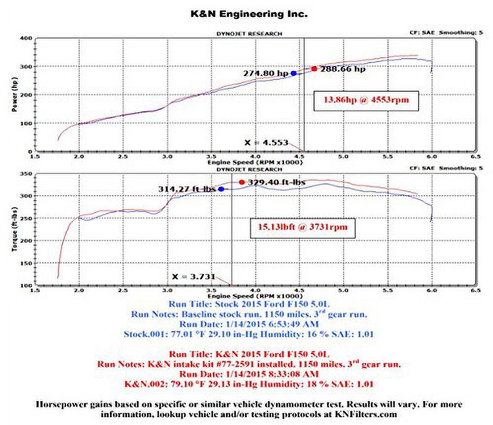 K&N Performance Cold Air Intake System: Easy Installation, Engineered to Maximize Airflow, Boost Horsepower & Torque, 77-2591KP