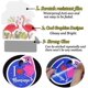 thumbnail image 4 of Stickers for Teens Kids Flamingo Laptop Stickers for Girls Boys Flamingo Vinyl Stickers for Water Bottle Waterproof Stickers 50Pcs, 4 of 4