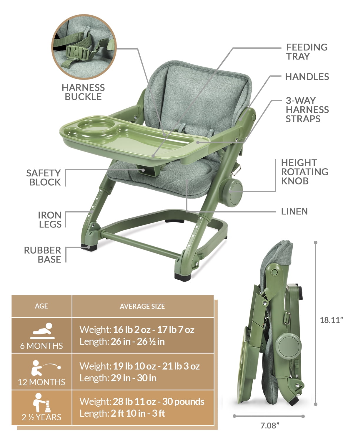 Unilove Feed Me 3-in-1 Portable High Chair & Feeding Booster Seat for Infant and Toddler