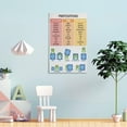 thumbnail image 2 of PREPOSITIONS Poster English Grammar Parts of Speech Grammar Chart Homeschool Decorative Painting Canvas Wall Art Posters for Room Aesthetic, 2 of 6