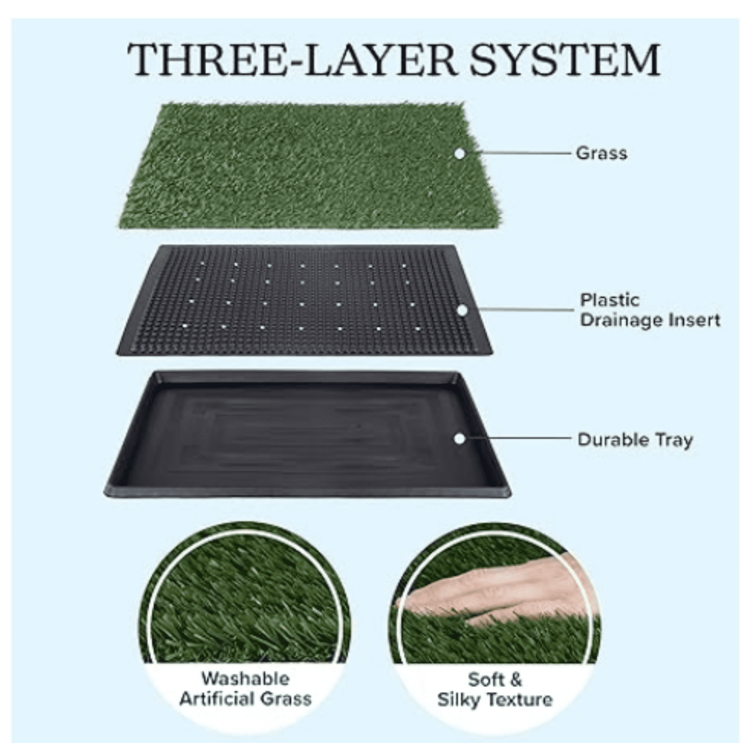 Artificial Grass Puppy Pee Pad for Dogs and Small Pets - 20x30 Reusable 3-Layer Potty Training Pad with Tray - Dog House and Pet Supplies by PETMAKER